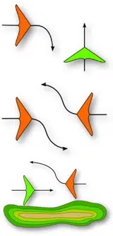 Vorflugregeln